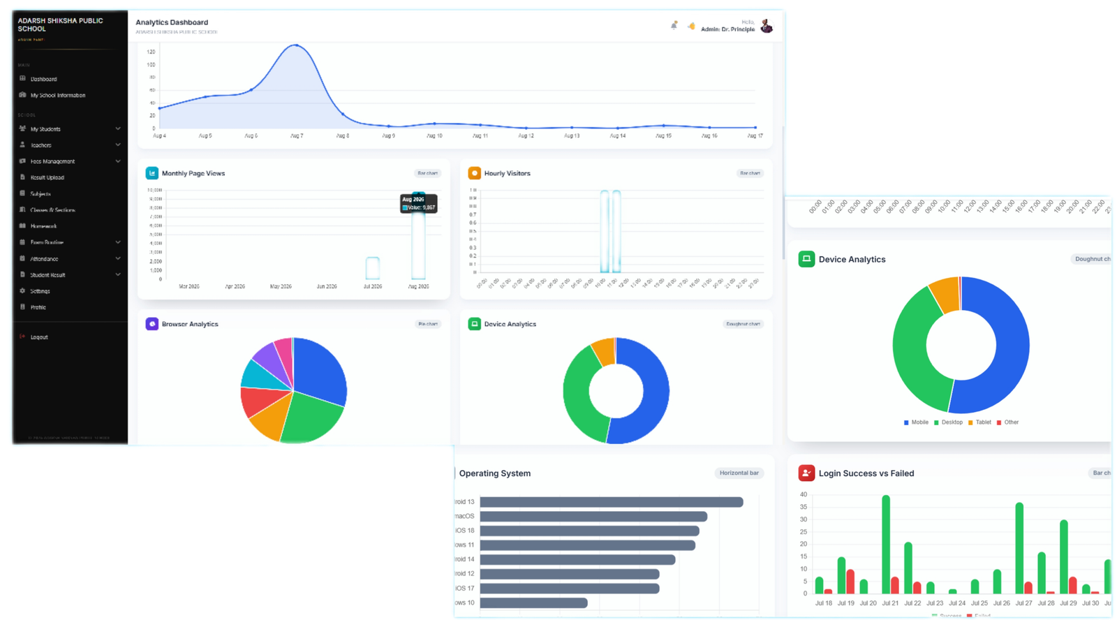 Admin Panel